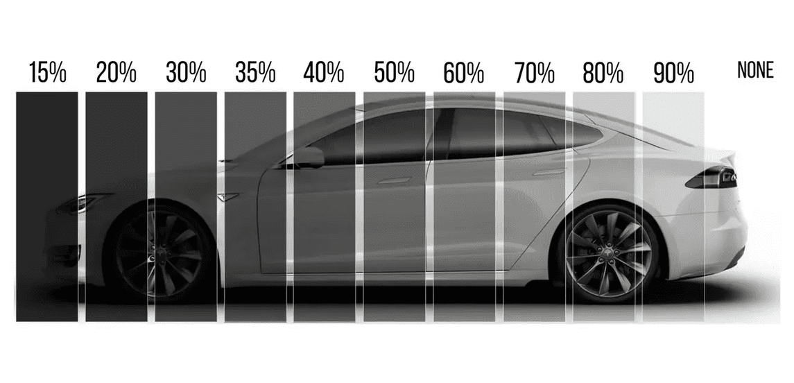 Different Window Tinting Shades at different percentages in front of a white car